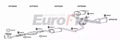 EuroFlo FDCOU20 4001A