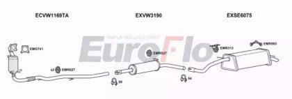 EuroFlo SKFAB12 1022A