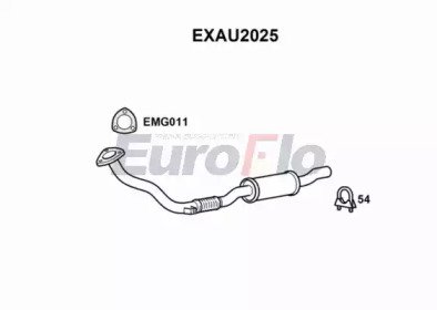 EuroFlo EXAU2025