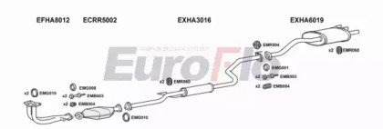 EuroFlo HACIVC16 4011