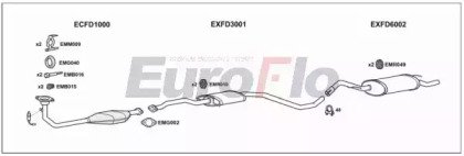 EuroFlo FDESC16 1039A