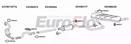 EuroFlo VWGOL12 5001