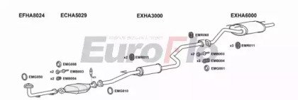 EuroFlo HACIV16 1022C
