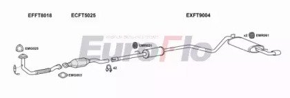 EuroFlo FTSEI11 1001C