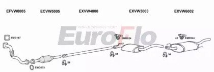 EuroFlo VWGOL19D 1004B
