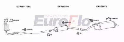 EuroFlo SKFAB12 1025B