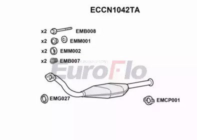 EuroFlo ECCN1042TA