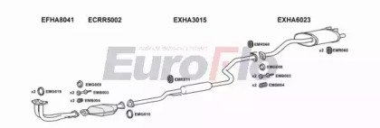EuroFlo HACIV16 1029A