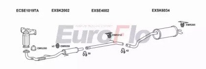 EuroFlo SKFAB12 3001C
