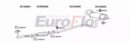 EuroFlo LRFRE20D 3004