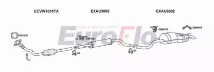 EuroFlo VWGOL18 1039D