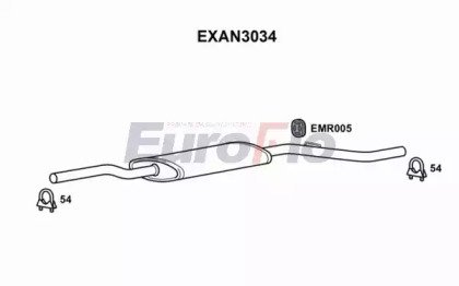 EuroFlo EXAN3034