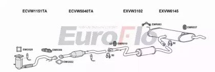 EuroFlo VWGOL14 1018G
