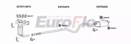 EuroFlo FDKA12 1001G