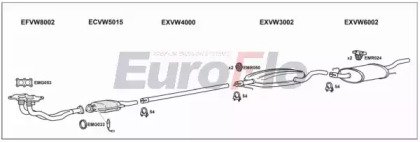 EuroFlo VWGOL16 1015A