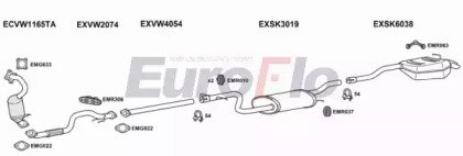 EuroFlo SKOCT12 3001A