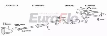 EuroFlo VWGOL14 1018D