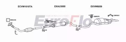 EuroFlo SKOCT18 1008B