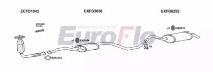 EuroFlo FDESC18D 2011A