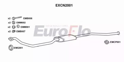 EuroFlo EXCN2001