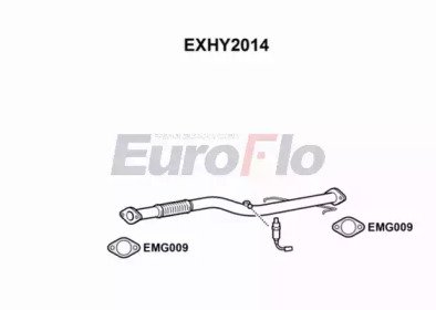 EuroFlo EXHY2014