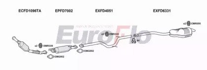 EuroFlo FDMON20D 3029B
