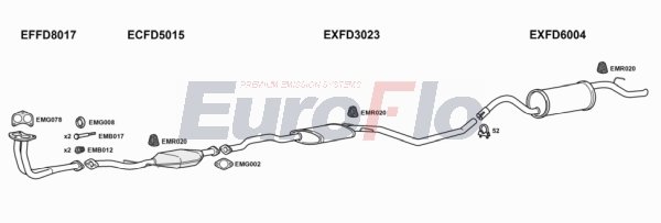 EuroFlo FDESC14 5001B EuroFlo FDESC14 5001B