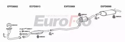 EuroFlo FDFIE13 1008E