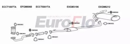 EuroFlo CTCAP24 3001