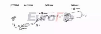 EuroFlo FDGAL23 6001B
