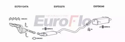 EuroFlo FDFIE16 1029C