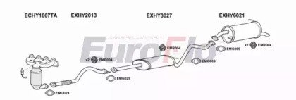EuroFlo HYGET11 1004