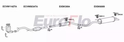 EuroFlo VWPOL14 1022A
