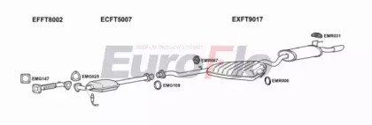 EuroFlo FTCOU20 4001