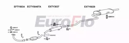 EuroFlo TYCOR14 1001H
