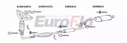 EuroFlo MGZR18 1001A