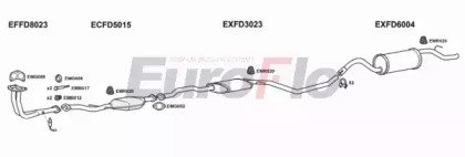 EuroFlo FDESC14 1025