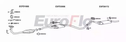 EuroFlo FDESC18 2011C
