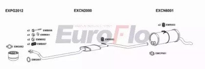 EuroFlo CNBER18D 7001