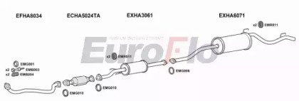 EuroFlo HALOG13 1001B