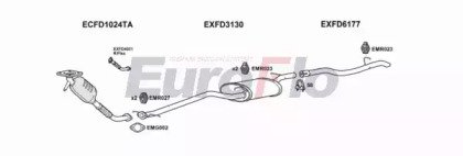 EuroFlo FDFOC18D 3004