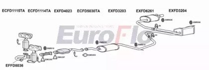 EuroFlo FDCOU25 4001E
