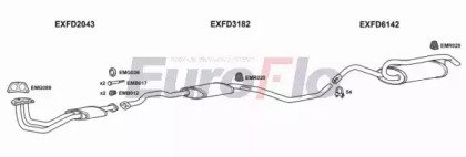 EuroFlo FDESC16 3011A