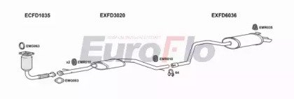 EuroFlo FDMON18D 3004