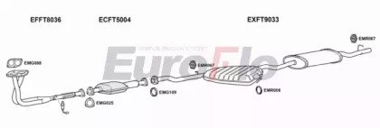EuroFlo FTTIP14 1004C
