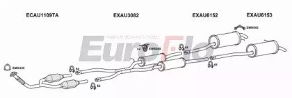 EuroFlo AUA625D 2015C