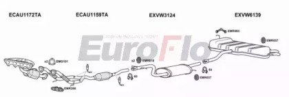 EuroFlo VWEOS20 5001C