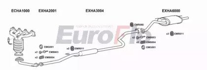 EuroFlo HACIV15 1011