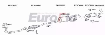 EuroFlo VO94023 2001