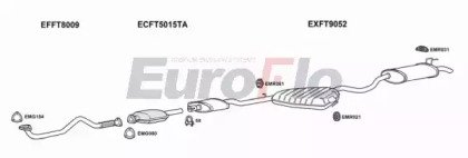 EuroFlo FTMAR19D 3001B